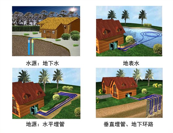 青島地源熱泵