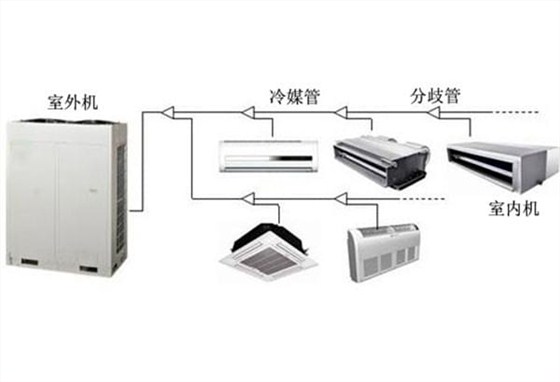 變頻多聯(lián)機