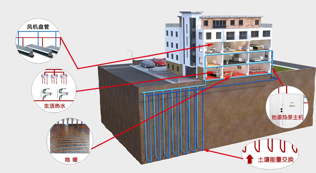 青島沃富別墅地源熱泵系統(tǒng)簡(jiǎn)述