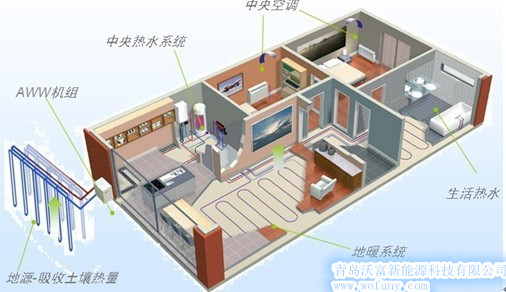 地源熱泵空調(diào)系統(tǒng)圖