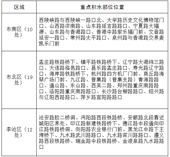 青島沃富新能源