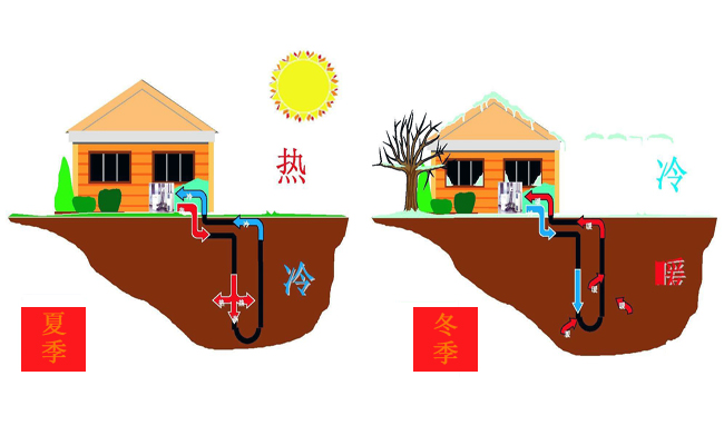 沃富地源熱泵中央空調(diào)系統(tǒng)能量來源，沃富新能源