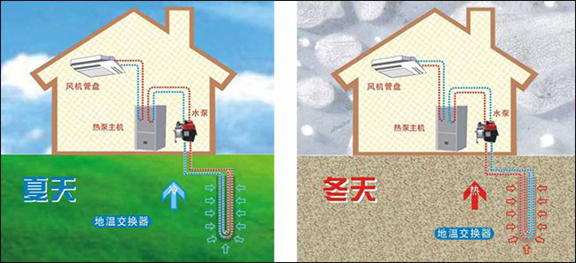 青島別墅地源熱泵空調(diào)