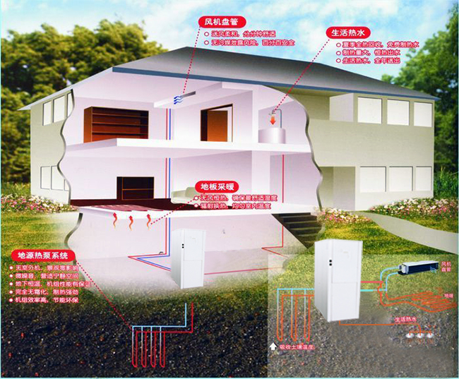 沃富地源熱泵中央空調(diào)系統(tǒng)圖，青島沃富新能源