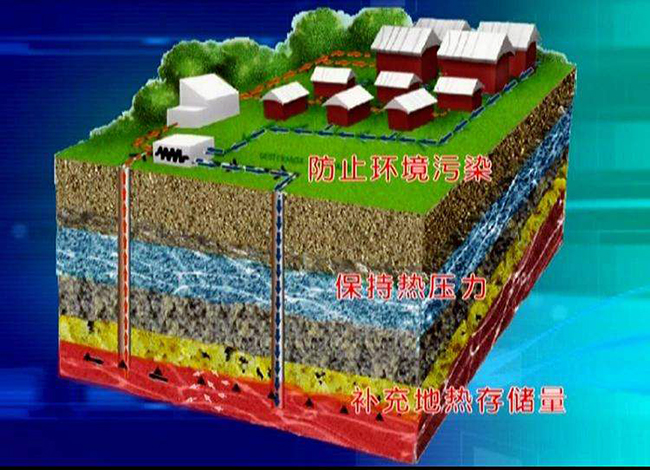 沃富地源熱泵中央空調(diào)工作原理---沃富新能源中央空調(diào)