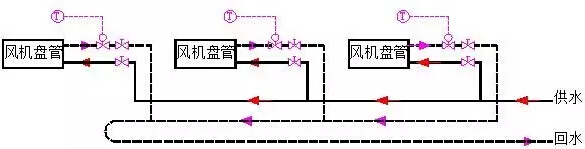 同程系統(tǒng)和異程系統(tǒng)