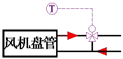 風機盤管