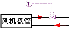 風機盤管