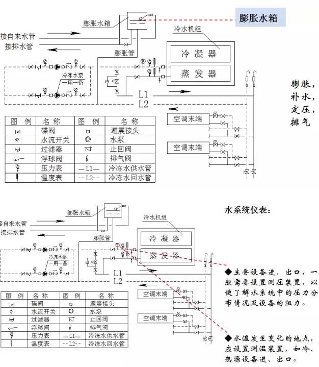 冷凍水循環(huán)系統(tǒng)