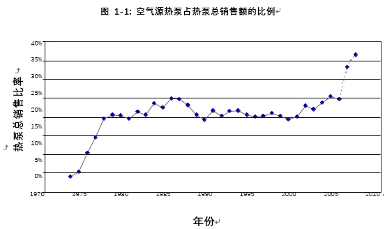 地源熱泵行業(yè)分析報告