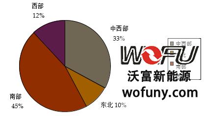 中央空調(diào)為什么要進(jìn)行清洗？中央空調(diào)清洗的重要性