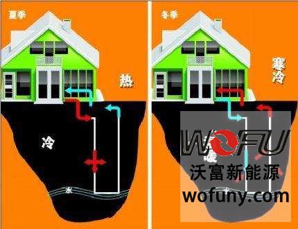 地源熱泵中央空調(diào)一機多用