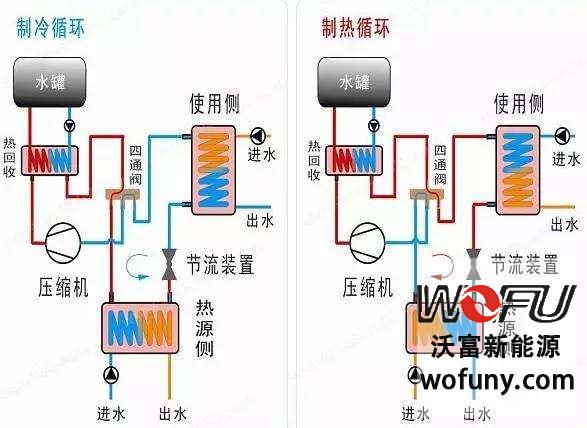 地源熱泵系統(tǒng)原理圖