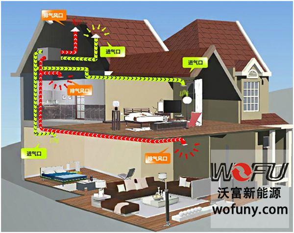 新風(fēng)系統(tǒng)工作原理