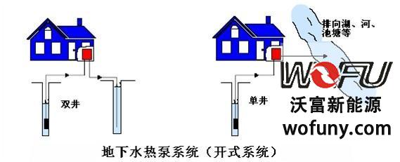 地源熱泵