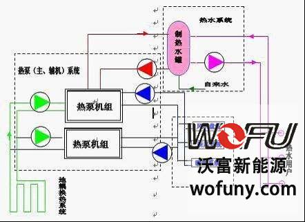 別墅地源熱泵