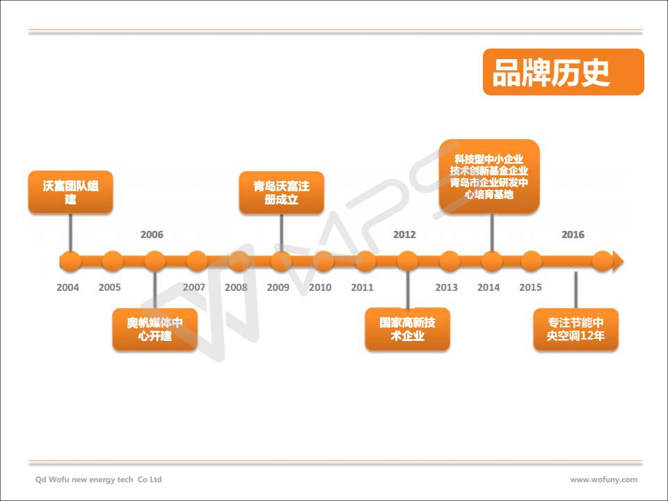 地源熱泵公司品牌