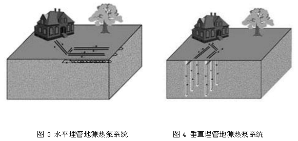 地源熱泵系統(tǒng)分類的介紹