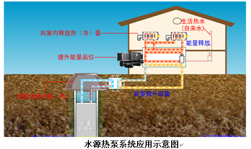 地源熱泵室外地埋管系統(tǒng)---青島沃富新能源科技有限公司