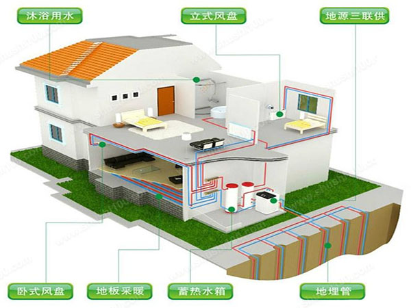 地源熱泵中央空調——理想中的“綠色空調”