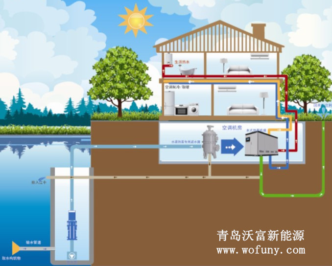 地源熱泵——走上節(jié)能、綠色發(fā)展的快車道