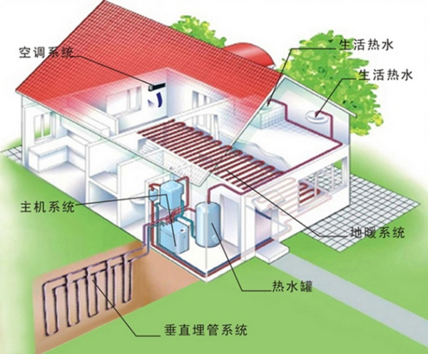 地源熱泵整體簡圖