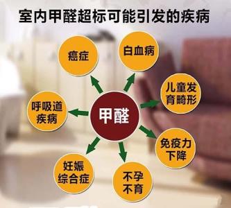 新風系統(tǒng)去除甲醛是騙局嗎？