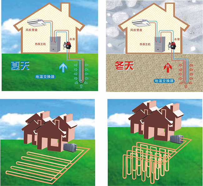 工廠地源熱泵