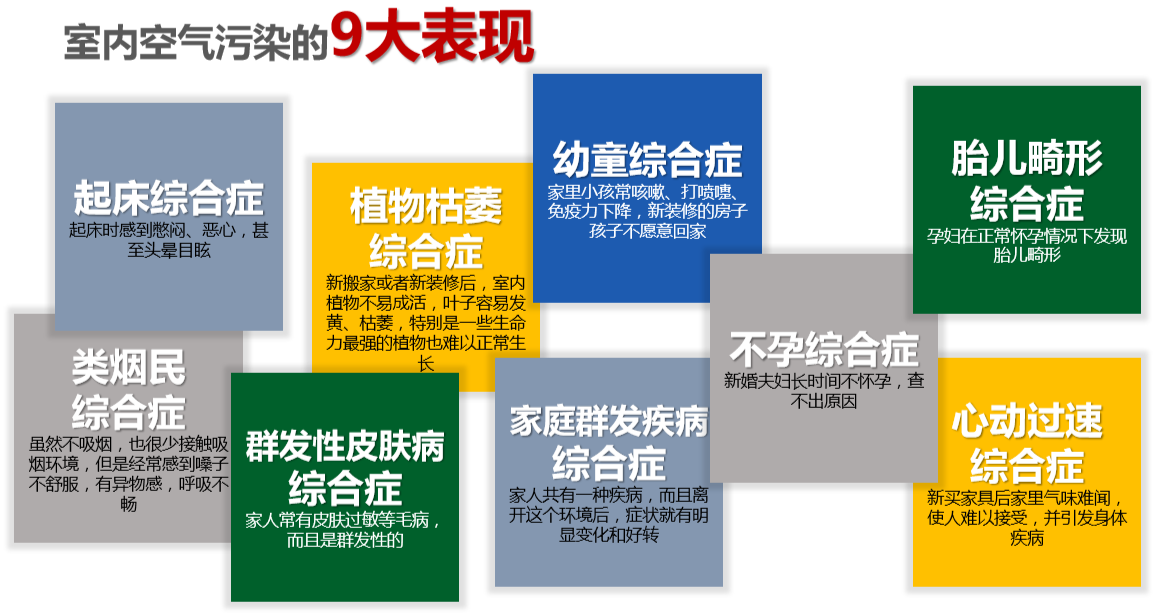 安裝新風系統(tǒng)有必要嗎？