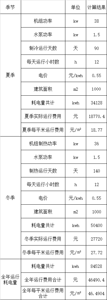 空氣源熱泵價格