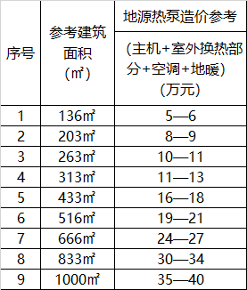 空氣源熱泵報價