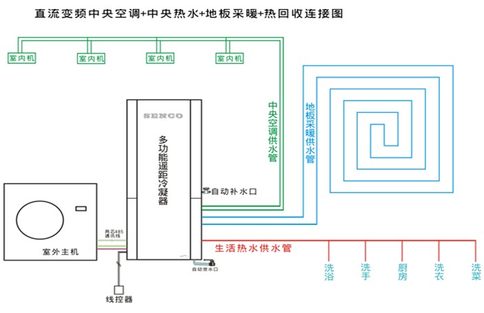 空氣源熱泵整體示意圖