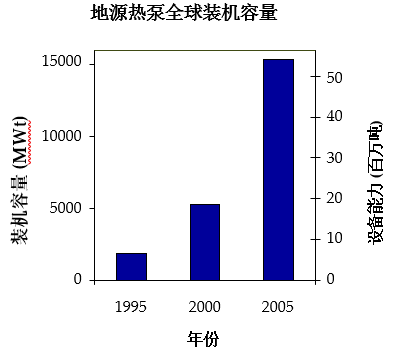 地源熱泵分析報(bào)告1