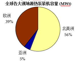 地源熱泵分析報(bào)告2