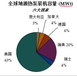 地源熱泵分析報(bào)告3