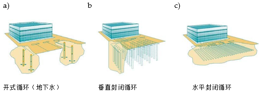 地源熱泵分析報(bào)告6