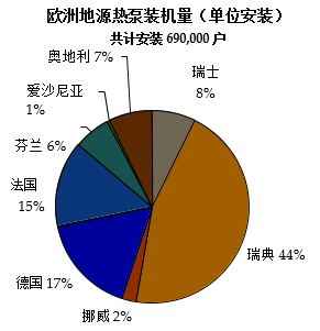 地源熱泵分析報(bào)告7