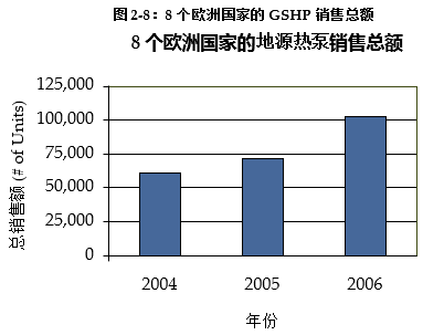 地源熱泵分析報(bào)告8