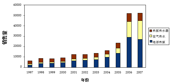 地源熱泵分析報(bào)告11