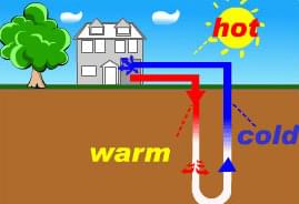 地源熱泵