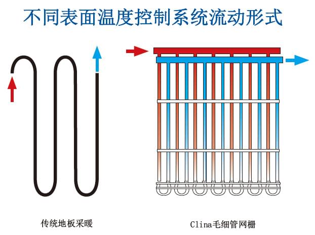 毛細(xì)管路