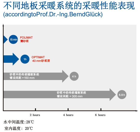 毛細(xì)管路