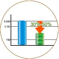 沃富地源熱泵中央空調(diào)比傳統(tǒng)中央空調(diào)節(jié)約30%-50%