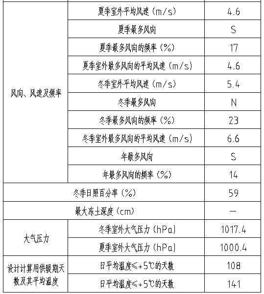 鑫誠(chéng)恒業(yè)科技孵化器A樓項(xiàng)目2