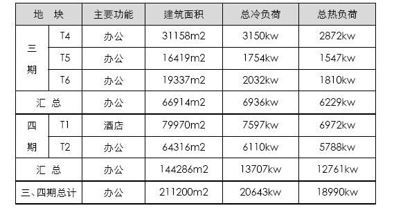 青島國際啤酒城三、四期地源熱泵系統(tǒng)設計方案